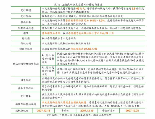 中诚信国际 企业资产证券化产品报告 2021年一季度 供应链产品发行频度保持高位,融资租赁 消费金融需求持续释放,整体发行成本环比回落, 碳中和 成为市场热点 债券研究