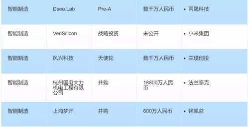 全球投融资周报 2019.7.12 7.18 贝壳找房完成d轮融资,腾讯领投8亿美元 蚂蚁金服领投哈啰出行4亿美元融资 专栏